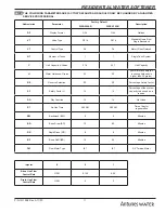 Предварительный просмотр 11 страницы Antunes WSS-0948-R Owner'S Manual