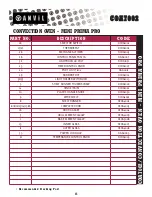 Preview for 1 page of Anvil MINI PRIMA PRO COA7002 Parts List