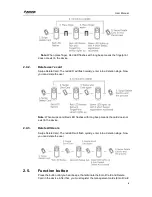 Preview for 11 page of Anviz M5 User Manual