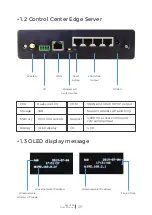 Preview for 4 page of Anviz Secu365 User Manual