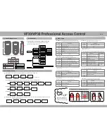 Предварительный просмотр 1 страницы Anviz VF30 Operation Manual