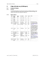 Preview for 16 page of Anybus CompactCom 30 Network Manual