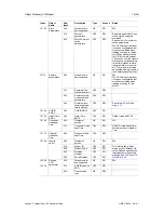 Preview for 17 page of Anybus CompactCom 30 Network Manual