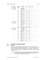 Preview for 18 page of Anybus CompactCom 30 Network Manual