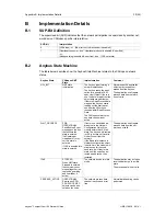 Preview for 32 page of Anybus CompactCom 30 Network Manual