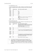 Preview for 43 page of Anybus CompactCom 40 Common Ethernet Design Manual