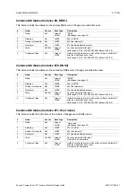 Preview for 63 page of Anybus CompactCom 40 Common Ethernet Design Manual