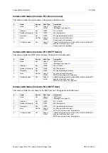 Preview for 64 page of Anybus CompactCom 40 Common Ethernet Design Manual