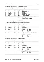 Preview for 65 page of Anybus CompactCom 40 Common Ethernet Design Manual