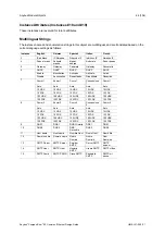 Preview for 66 page of Anybus CompactCom 40 Common Ethernet Design Manual