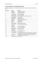 Preview for 81 page of Anybus CompactCom 40 Common Ethernet Design Manual