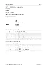 Preview for 84 page of Anybus CompactCom 40 Common Ethernet Design Manual