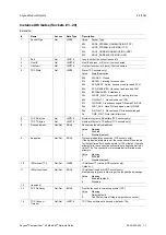 Предварительный просмотр 46 страницы Anybus CompactCom 40 EtherCAT Network Manual