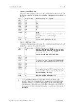 Preview for 105 page of Anybus CompactCom 40 EtherCAT Network Manual