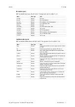 Preview for 115 page of Anybus CompactCom 40 EtherCAT Network Manual