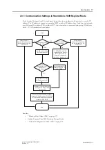 Preview for 17 page of Anybus CompactCom 40 EtherNet/IP Network Manual