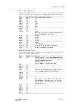 Preview for 47 page of Anybus CompactCom 40 EtherNet/IP Network Manual