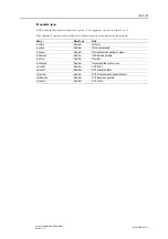 Preview for 57 page of Anybus CompactCom 40 EtherNet/IP Network Manual