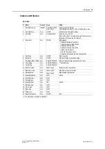 Preview for 75 page of Anybus CompactCom 40 EtherNet/IP Network Manual