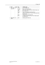 Preview for 82 page of Anybus CompactCom 40 EtherNet/IP Network Manual