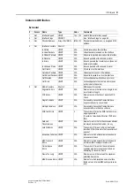 Preview for 91 page of Anybus CompactCom 40 EtherNet/IP Network Manual