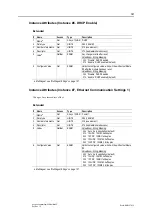 Preview for 101 page of Anybus CompactCom 40 EtherNet/IP Network Manual