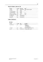 Preview for 132 page of Anybus CompactCom 40 EtherNet/IP Network Manual