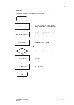 Preview for 146 page of Anybus CompactCom 40 EtherNet/IP Network Manual