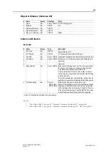 Preview for 154 page of Anybus CompactCom 40 EtherNet/IP Network Manual