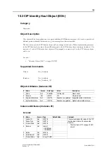 Preview for 158 page of Anybus CompactCom 40 EtherNet/IP Network Manual