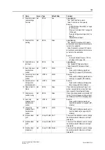 Preview for 163 page of Anybus CompactCom 40 EtherNet/IP Network Manual