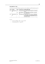 Preview for 168 page of Anybus CompactCom 40 EtherNet/IP Network Manual