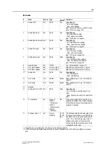 Preview for 172 page of Anybus CompactCom 40 EtherNet/IP Network Manual