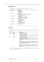 Preview for 173 page of Anybus CompactCom 40 EtherNet/IP Network Manual