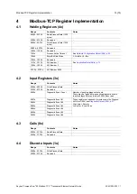 Предварительный просмотр 17 страницы Anybus CompactCom 40 Modbus-TCP Network Manual