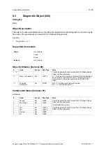 Предварительный просмотр 29 страницы Anybus CompactCom 40 Modbus-TCP Network Manual