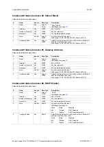 Preview for 32 page of Anybus CompactCom 40 Modbus-TCP Network Manual