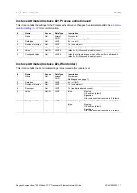 Предварительный просмотр 38 страницы Anybus CompactCom 40 Modbus-TCP Network Manual