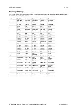 Preview for 39 page of Anybus CompactCom 40 Modbus-TCP Network Manual