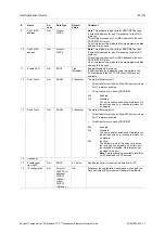 Предварительный просмотр 47 страницы Anybus CompactCom 40 Modbus-TCP Network Manual