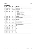 Preview for 29 page of Anybus CompactCom B40 Network Manual