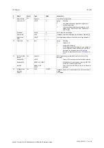 Preview for 36 page of Anybus CompactCom B40 Network Manual