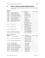 Preview for 41 page of Anybus Modbus to BACnet Gateway User Manual