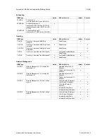 Preview for 42 page of Anybus Modbus to BACnet Gateway User Manual