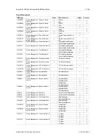 Preview for 43 page of Anybus Modbus to BACnet Gateway User Manual