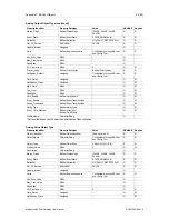 Preview for 48 page of Anybus Modbus to BACnet Gateway User Manual