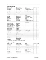 Preview for 50 page of Anybus Modbus to BACnet Gateway User Manual