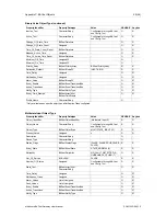 Preview for 51 page of Anybus Modbus to BACnet Gateway User Manual