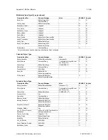 Preview for 53 page of Anybus Modbus to BACnet Gateway User Manual