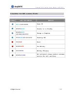Preview for 13 page of AnyDATA APT-210D User Manual